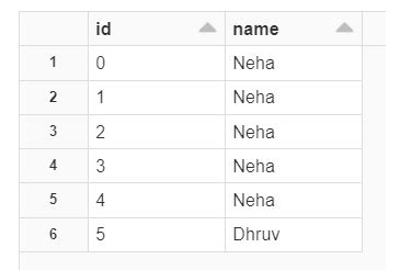 delta table merge|upsert data into delta table.